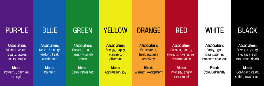 Colors and meaning behind it