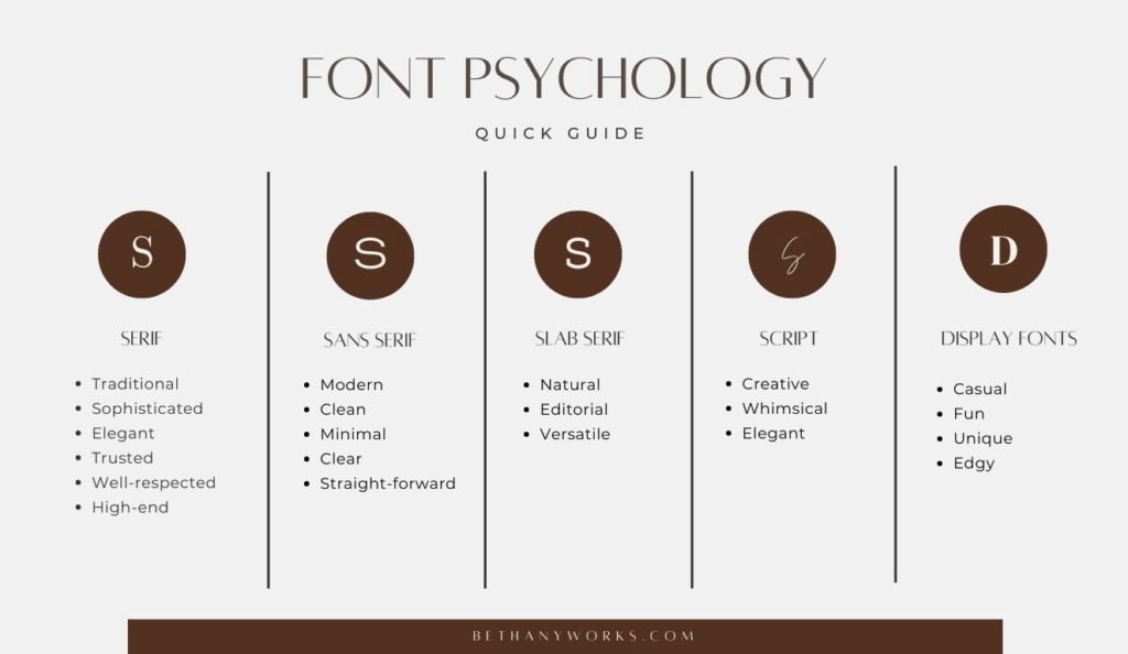 Fonts and how they identify your brand