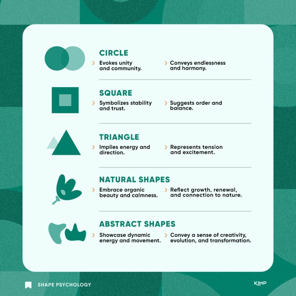 Shapes and the meaning behind them